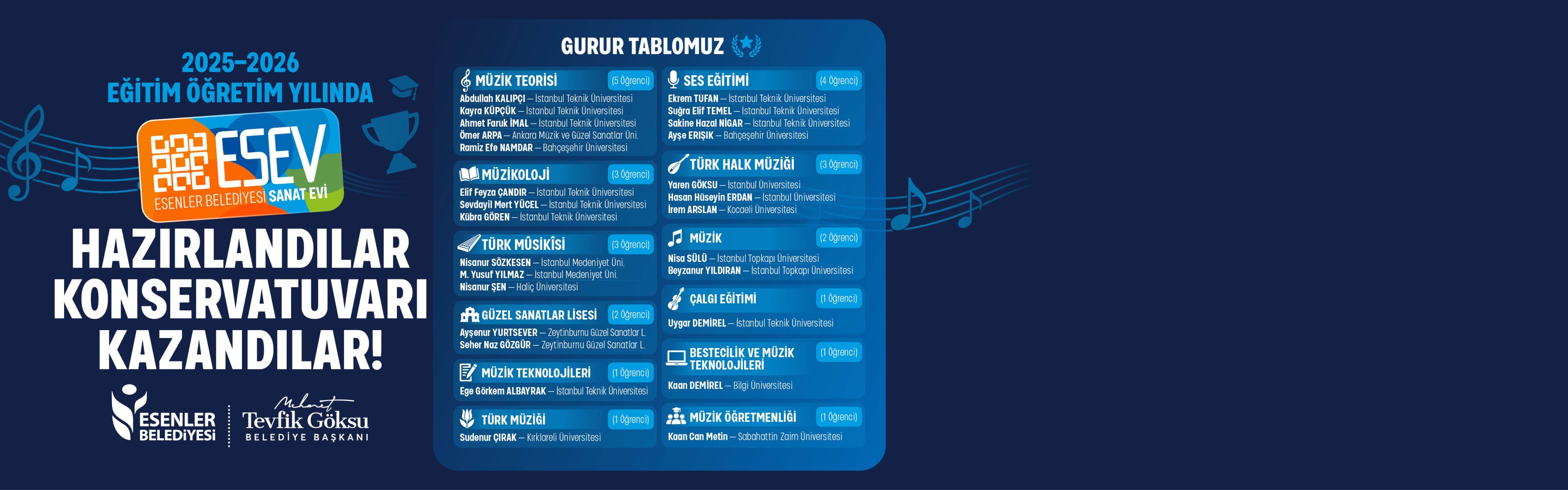 ESEV 2025-2026 Konsertavurı Kazananlar