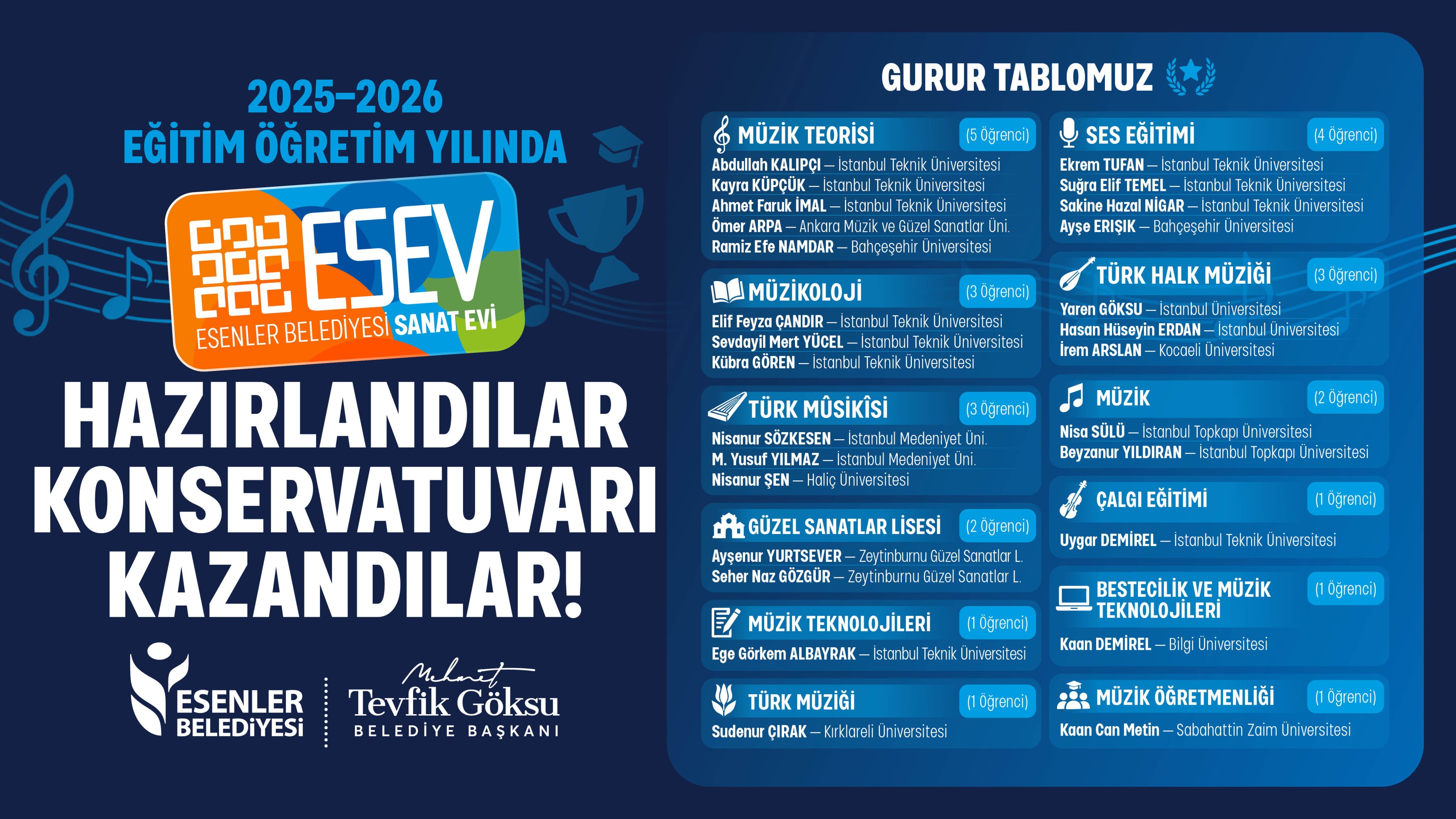 ESEV 2025-2026 Konservatuvarı Kazananlar